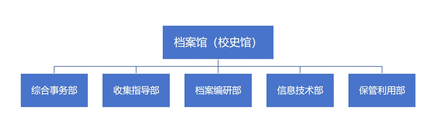 部门.jpg