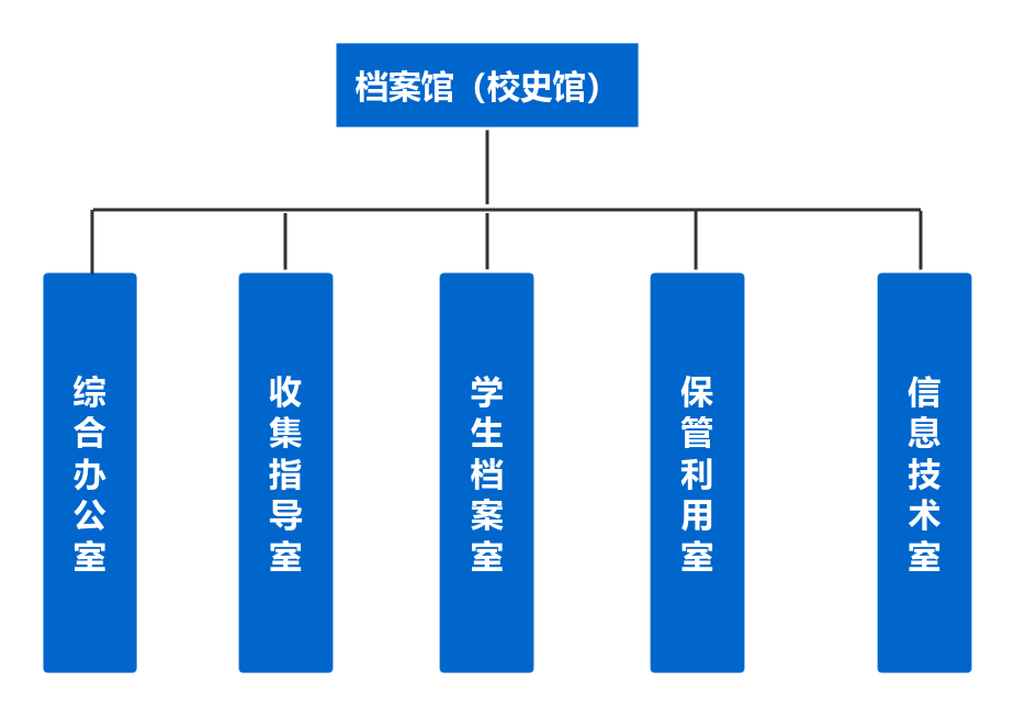 组织架构图.png